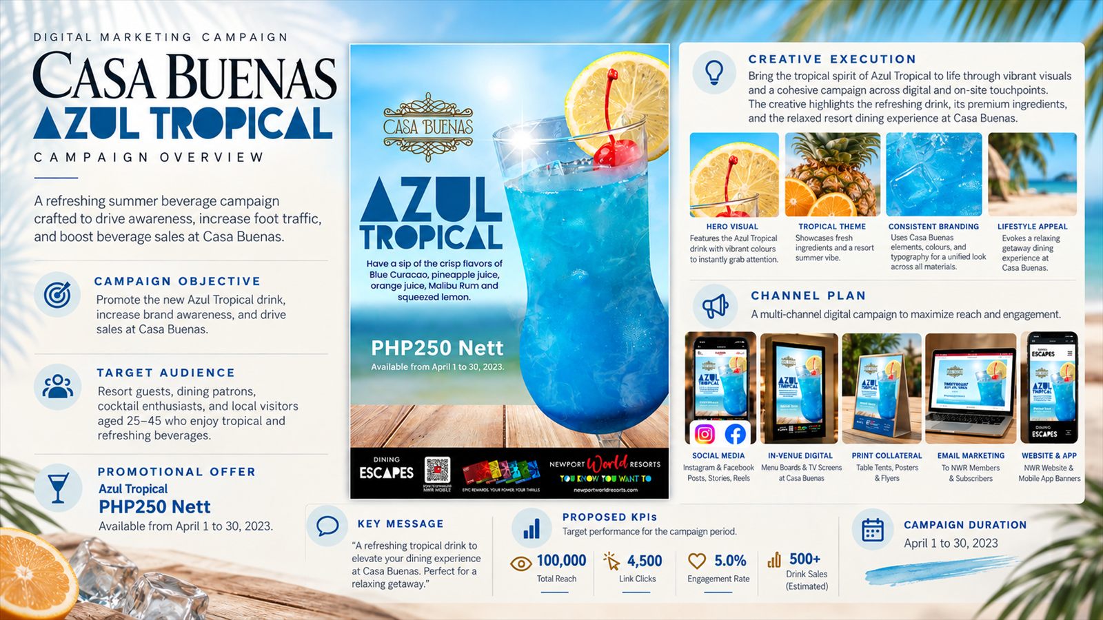 Casa Buenas Azul Tropical digital marketing campaign overview with channel plan and KPI targets