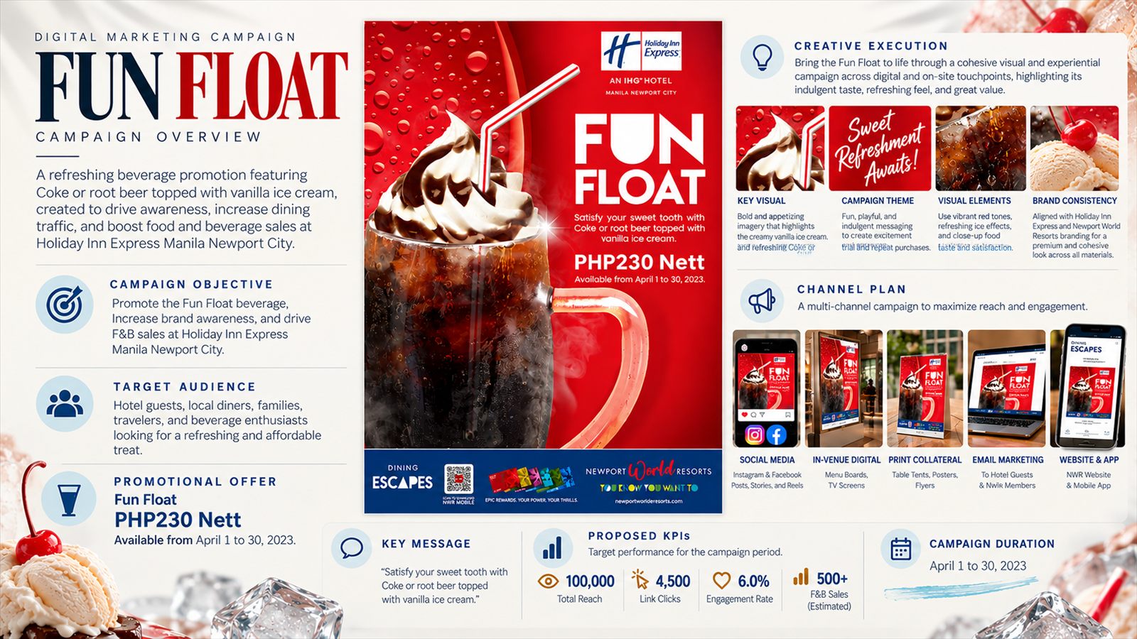 Fun Float digital marketing campaign overview with objective, audience, channel plan and KPI targets